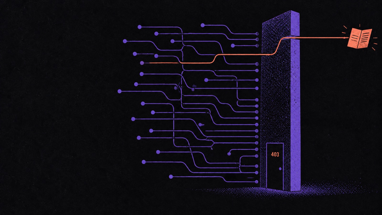 Many violet routes stop at a wall with a 403 door; one coral route slips over the top